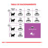 Royal Canin Castrados Sterilised Feline