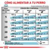 Royal Canin Hypoallergenic Alimento Perro 2Kg