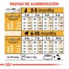 tabla royal canin pug
