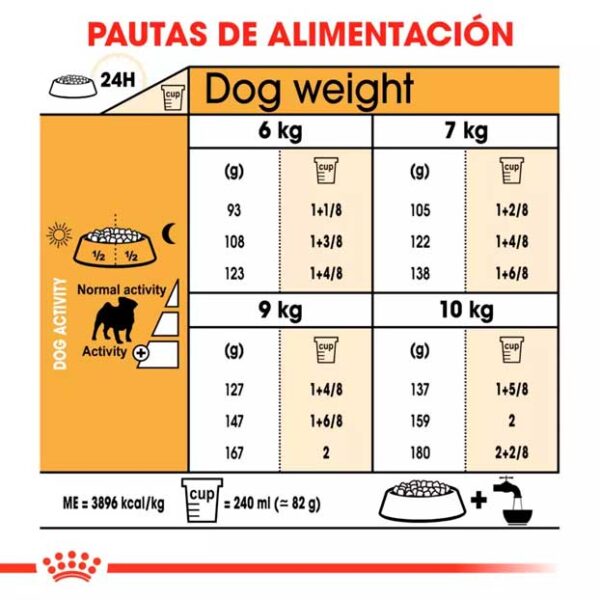 tabla royal canin pug