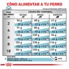 Royal Canin Hypoallergenic Alimento Perro Adulto Raza Pequeña
