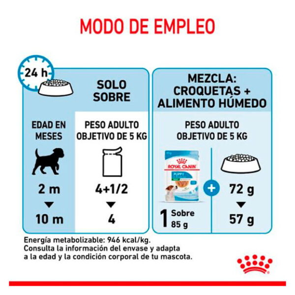 Royal Canin húmedo Mini Puppy 85Grs