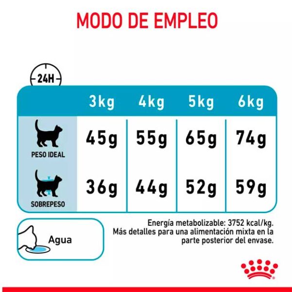 tabla royal canin urinary