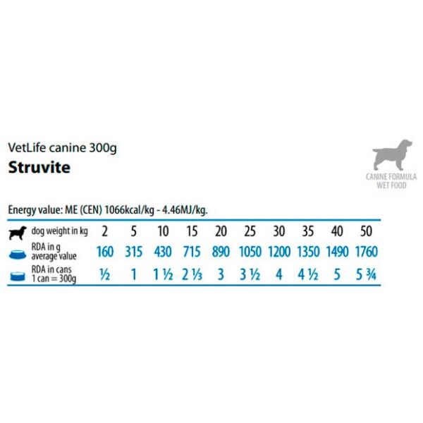 VetLife Dog húmedo Struvite