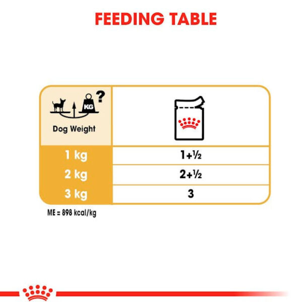 Royal Canin Alimento húmedo Chihuahua Adulto 85Grs