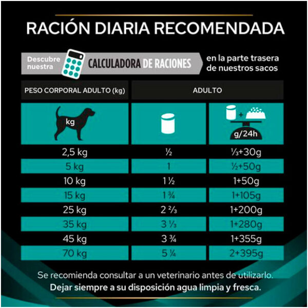 Pro Plan Veterinary Húmedo EN Gastroenteric 380Gr