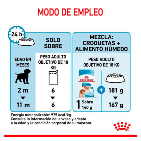 Royal Canin húmedo Medium Puppy 140Gr